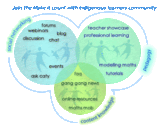 Connect with Maths Indigenous 3
