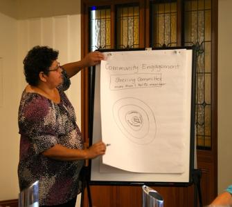 Indigenous prespective