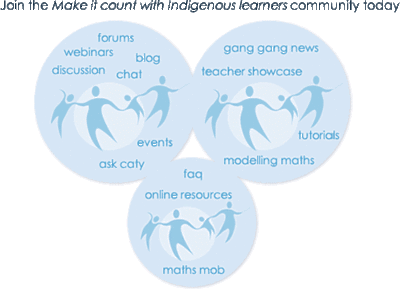 Make it count community