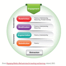 SAMR model - Catherine Attard