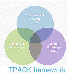 TPACK framework