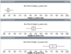 Three box plots showing heights drawn to the same scale. Two year olds plot has whisker range from about 80 to 95 cm. Nine year olds plot has whisker range from about 122 to 152 cm. Eighteen year olds plot has whisker range from about 154 to 196 cm.